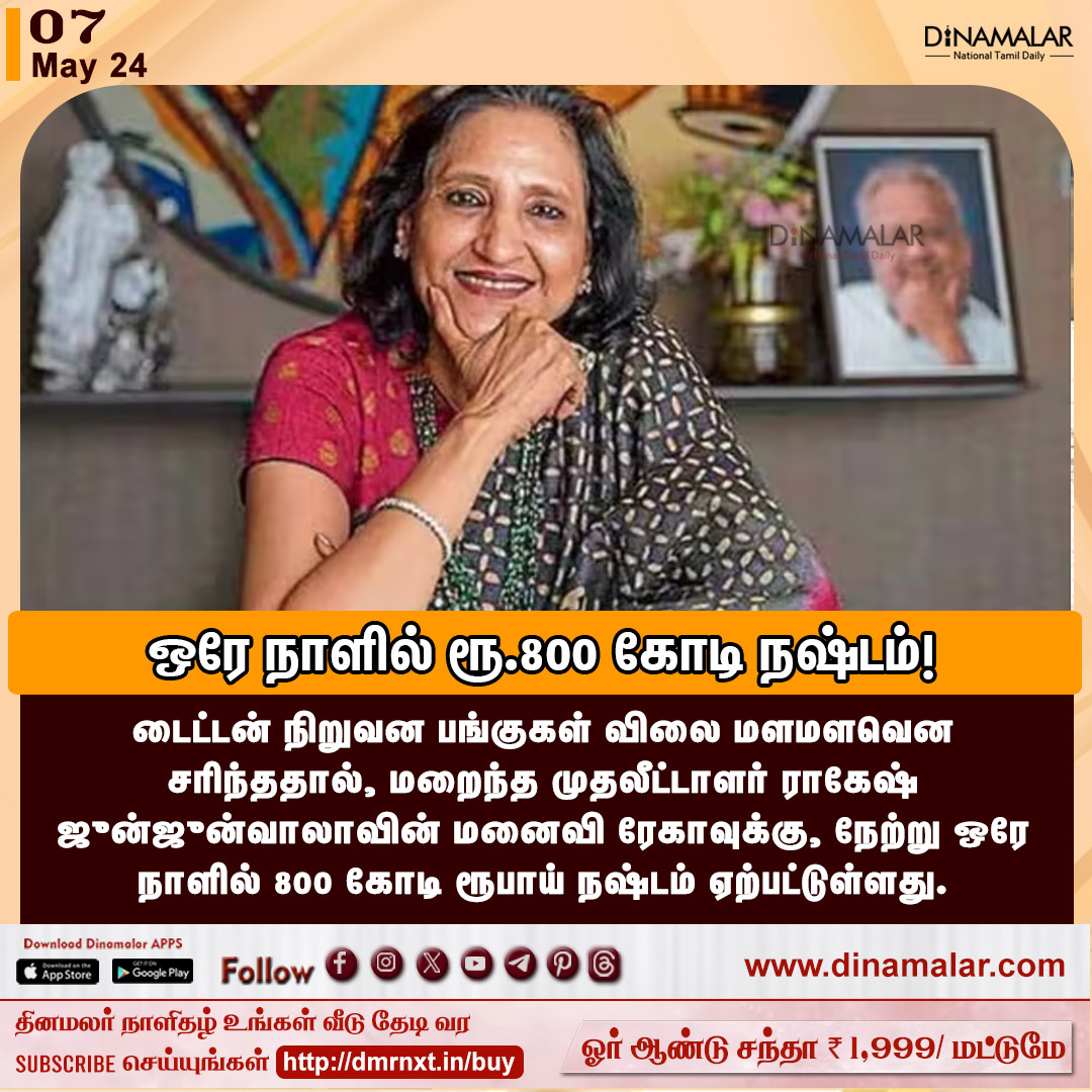 ஒரே நாளில் ரூ.800 கோடி நஷ்டம்!
#RekhaJhunjhunwala| #titan| #rakeshJhunjhunwala
dinamalar.com