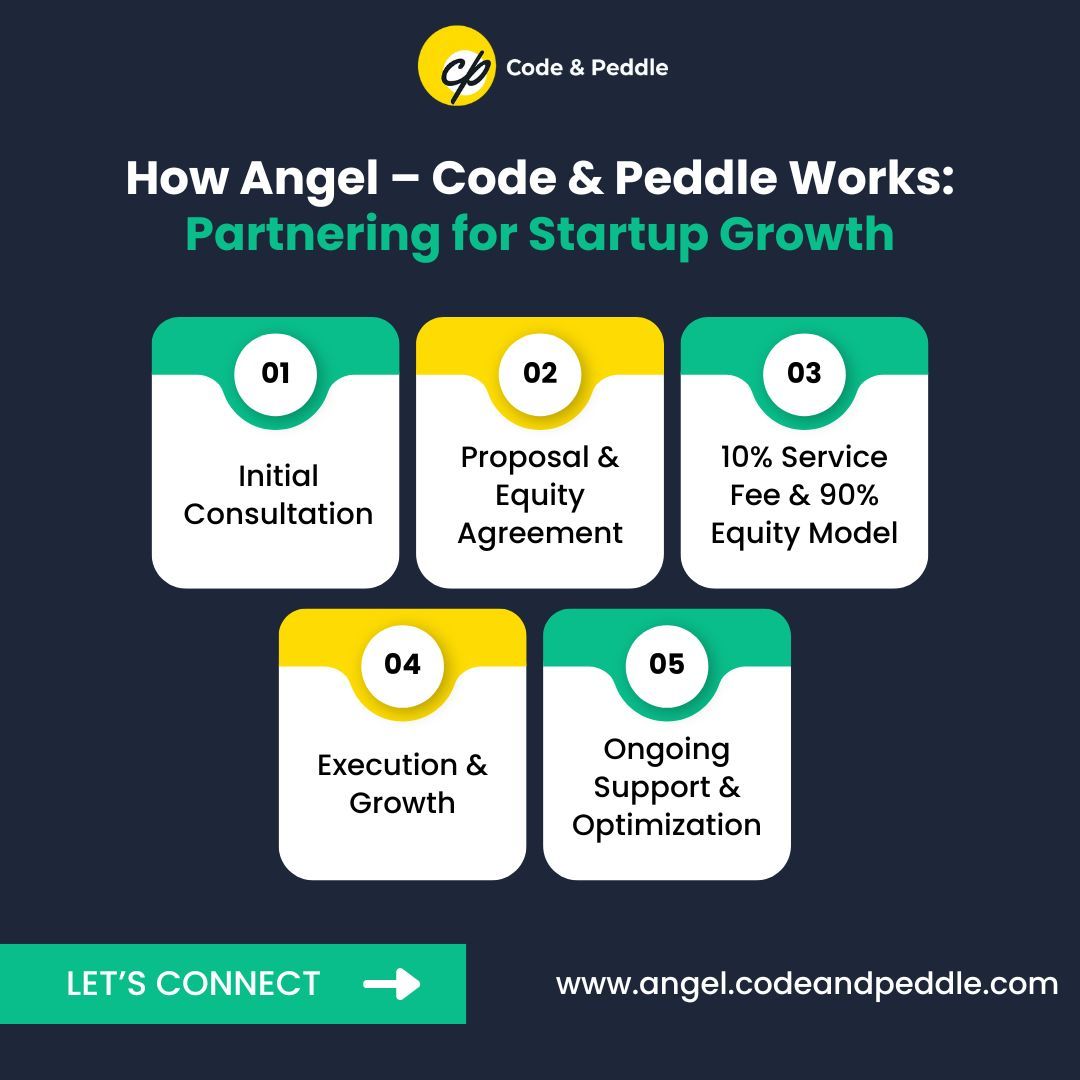 With Angel – Code & Peddle, it's more than just funding—it's a partnership for growth!
From initial consultation to ongoing support, we're with you every step of the way. Connect with us!

#startupgrowth #digitalmarketing #equitymodel #emailmarketing #codeandpeddle