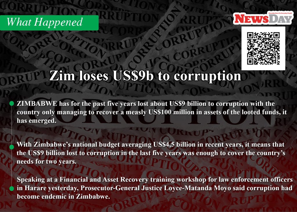 #New 🔴What Happened: Zim loses US$9 billion to corruption ➡️ Scan QR code to read more⤵️