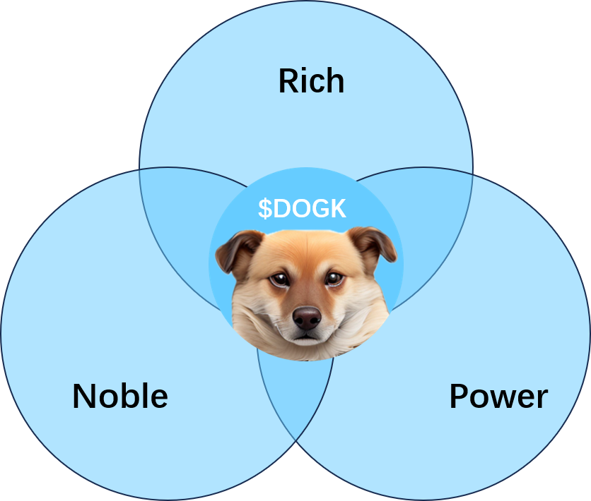 dogkingsol's tweet photo. Airdrop for followers ，from May 8th to May 31st.
Drop your Solana address.
End date: May 31 https://t.co/OKAqqS7KmX