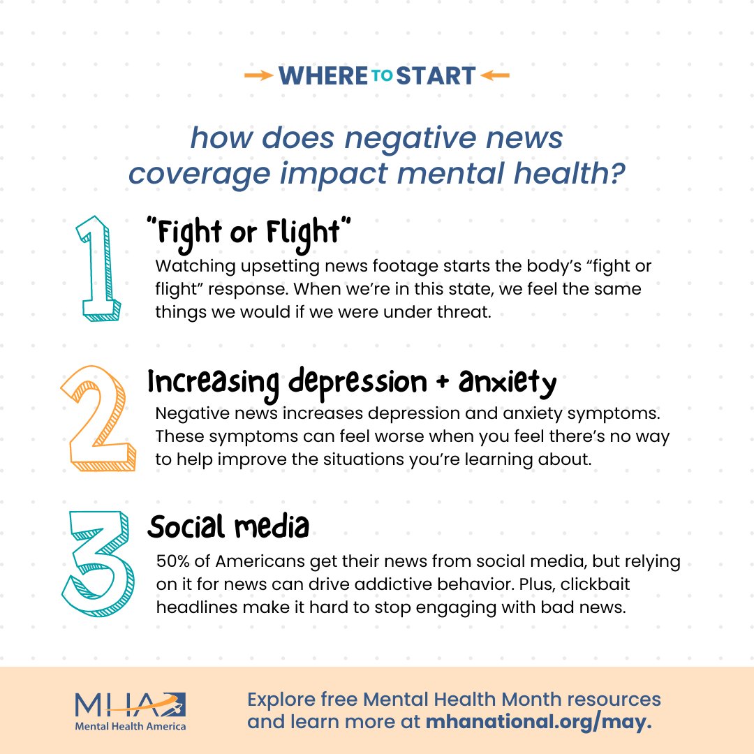 To understand how our world affects our #mentalhealth, it’s important to learn which factors are at play. Learn more at mhanational.org/may @WISDBrabham @kella_price @MentalHealthAm #WhereToStart #BMSCares