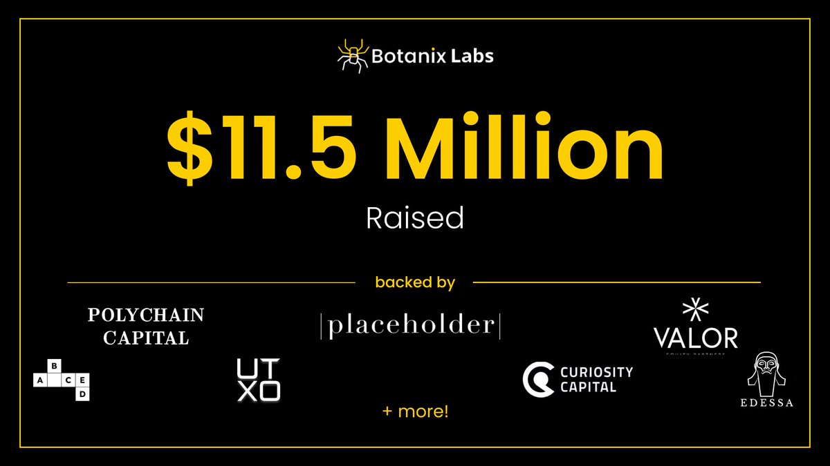 We’re thrilled to announce that Botanix Labs has raised $11.5 million in funding from Polychain Capital, Placeholder Capital, and other industry-leading investors.