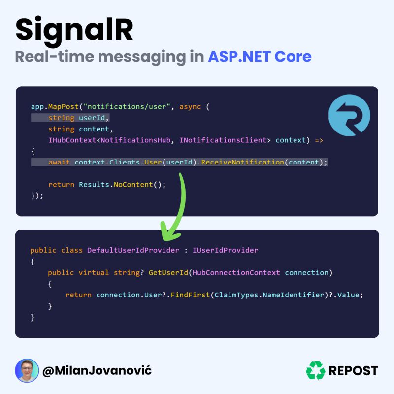 What do real-time updates, WebSockets, and .NET have in common? 
 
SignalR.  
 
It's a library that allows server-side code to send asynchronous messages to clients. 
 
Here are a few good use cases for SignalR: 
 
- Notifications 
- Chat/messaging 
- Real-time data streaming