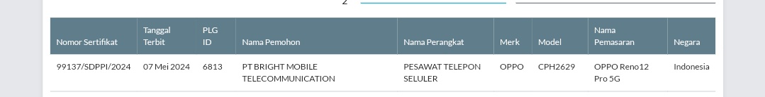 Some smartphone models enter SDPPI

1. Redmi Pad Pro - 2405CRPFDG
2. POCO F6 - 24069PC21G
3. Huawei MatePad SE 11'
4. Huawei Matepad 11.5'' S
5. Huawei Smart Keyboard Compatible with HUAWEI MatePad 11.5''S
6. Oppo Reno 12 Pro - CPH2629