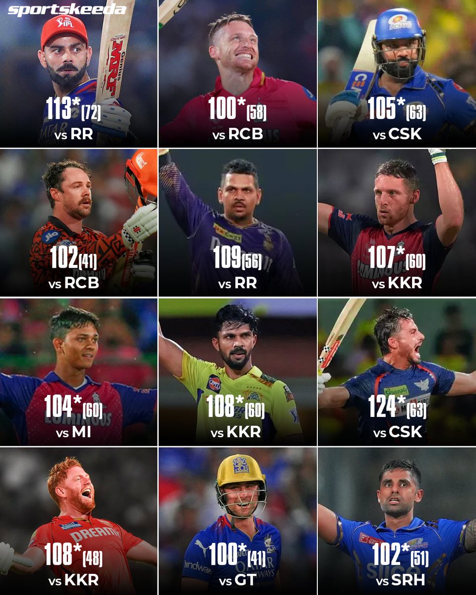 Which century did you enjoy the most this season? 🔥

#ViratKohli #CricketTwitter #IPL2024