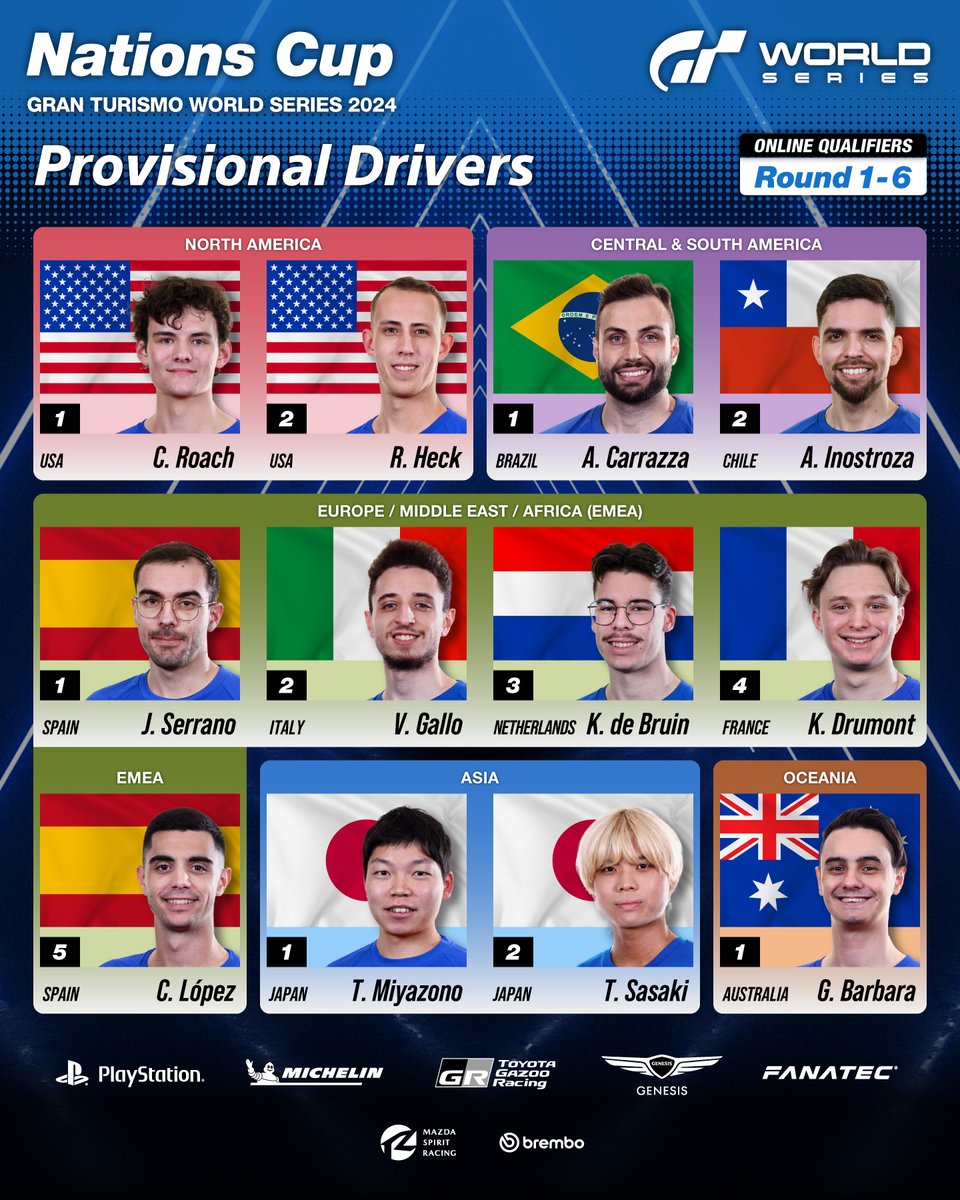 #GTWS Gran Turismo World Series 2024🏆 #NationsCup All 6 qualifying rounds are over! We're thrilled to unveil our top 12 GTWS Nations Cup finalists, who have secured their spots to compete in the upcoming World Series live events starting in July. Congrats finalists and kudos to…