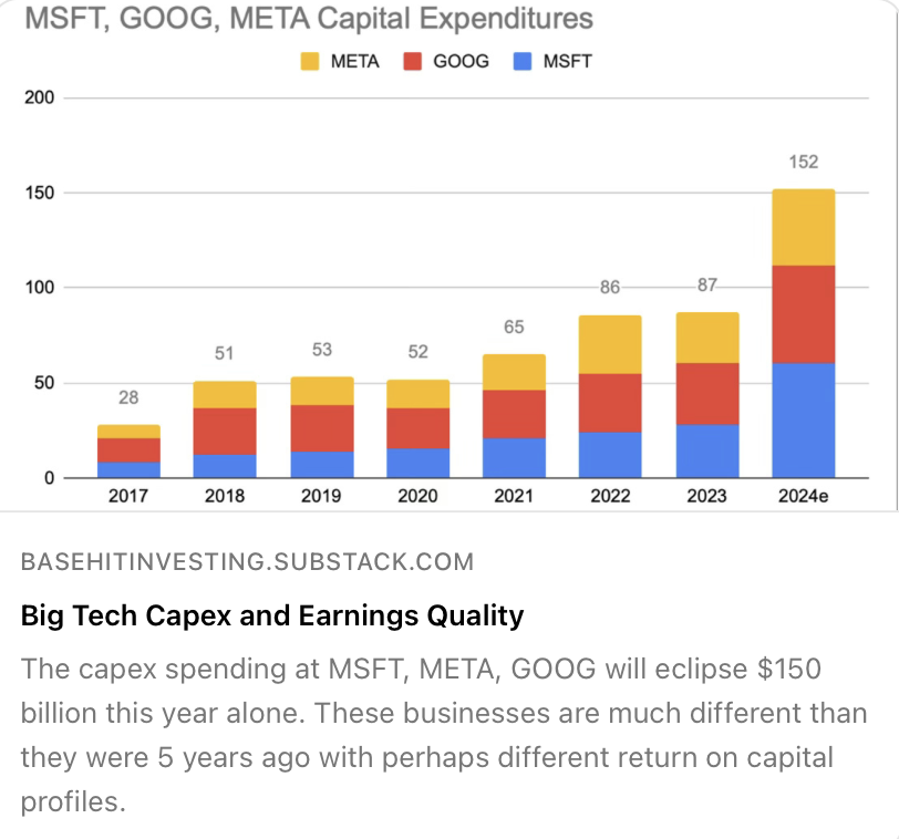 JohnHuber72's tweet photo. New post with some thoughts on the valuations, ROICs and the rising capital intensity of the formerly capital light tech companies (link in bio)
$GOOG $MSFT $META https://t.co/bG7J88oFci