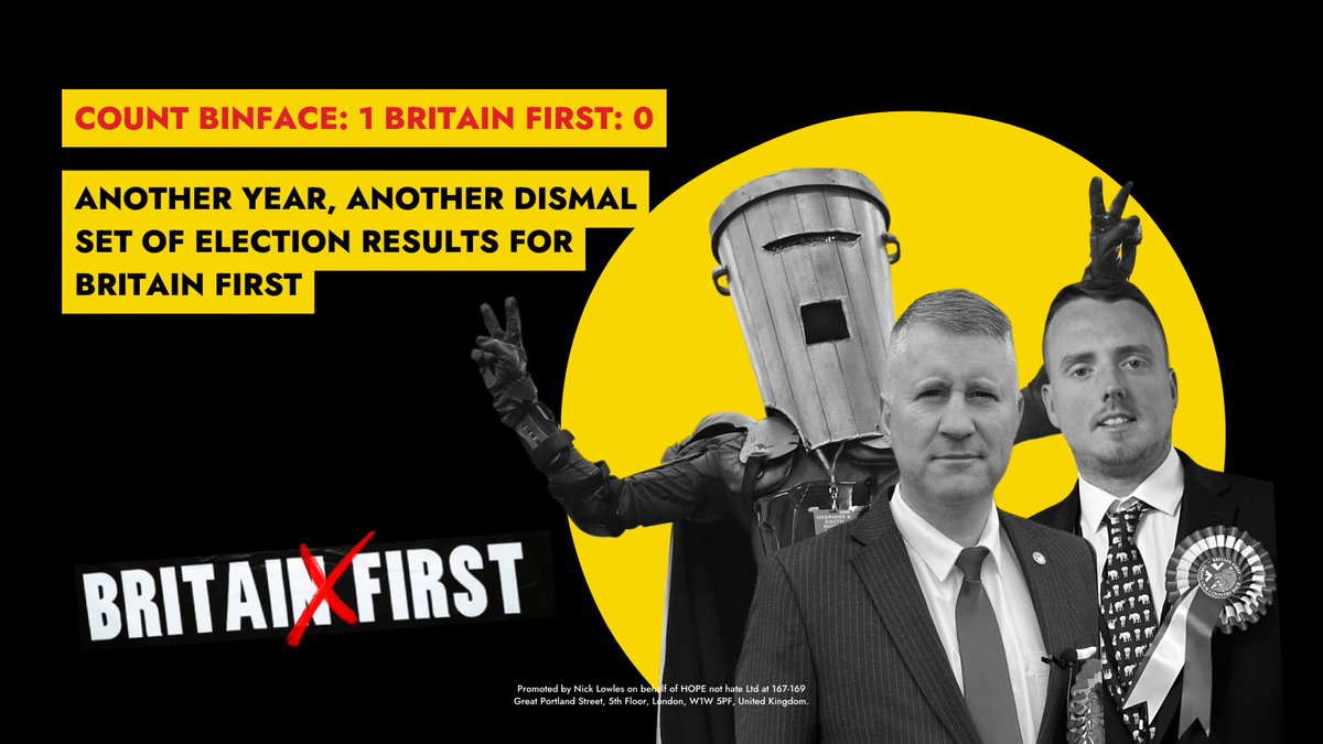 Another year, another round of disappointing results for Britain First ❌ 💰 Expensive losses 😰 Drained campaigners 🗑️ Beaten by joke candidate Count Binface What does this third consecutive year of failure signal for their future? 🔗 Read more: hopenothate.org.uk/2024/04/30/bri…