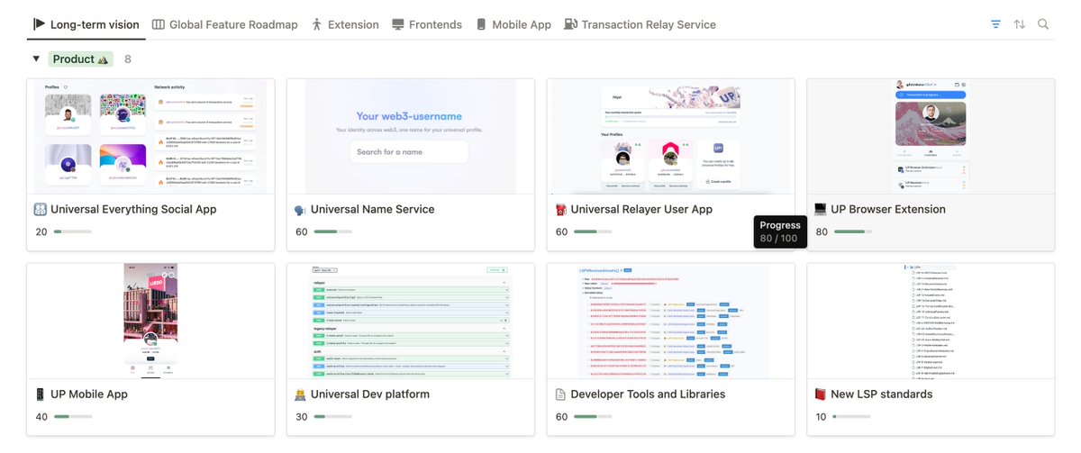 Its time for a Roadmap! 🗺️ We created this little notion board to give more transparency on larger projects and features we are working on 🏃‍➡️🏃‍♀️‍➡️ Keep in mind we are here to build the roads 🛣️, so that we and others can build the houses 🏘️ 👇👇👇 lukso.notion.site/c210e6d9a19e47…