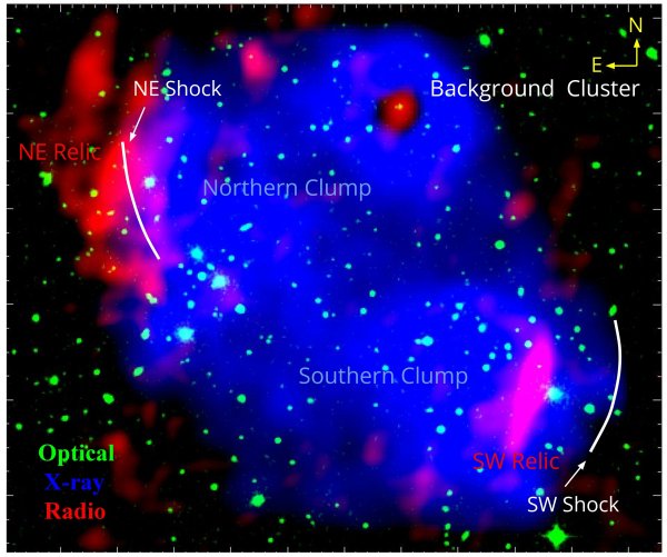 A team of scientists from @IITIndore, @MAHE_Manipal, and #NCRA discovered a rare double radio relic in the low mass galaxy cluster, Abell 2108, using the #uGMRT. For more details, check out the press release (tinyurl.com/A2108PR), and the paper (tinyurl.com/A2108Paper).