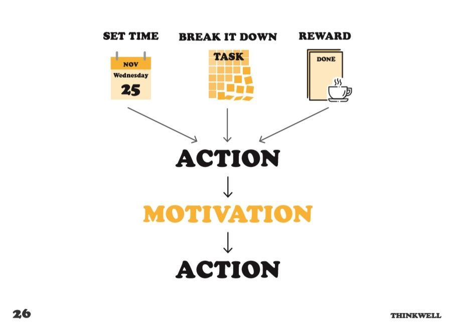 #StayWellinResearch 10. Motivation Action leads to motivation which leads to more action. You have to start before you feel ready or motivated - then the motivation kicks in. Set a time, pick a small action and make a start. From: 52 Ways to Stay Well. buff.ly/2RkaHPn