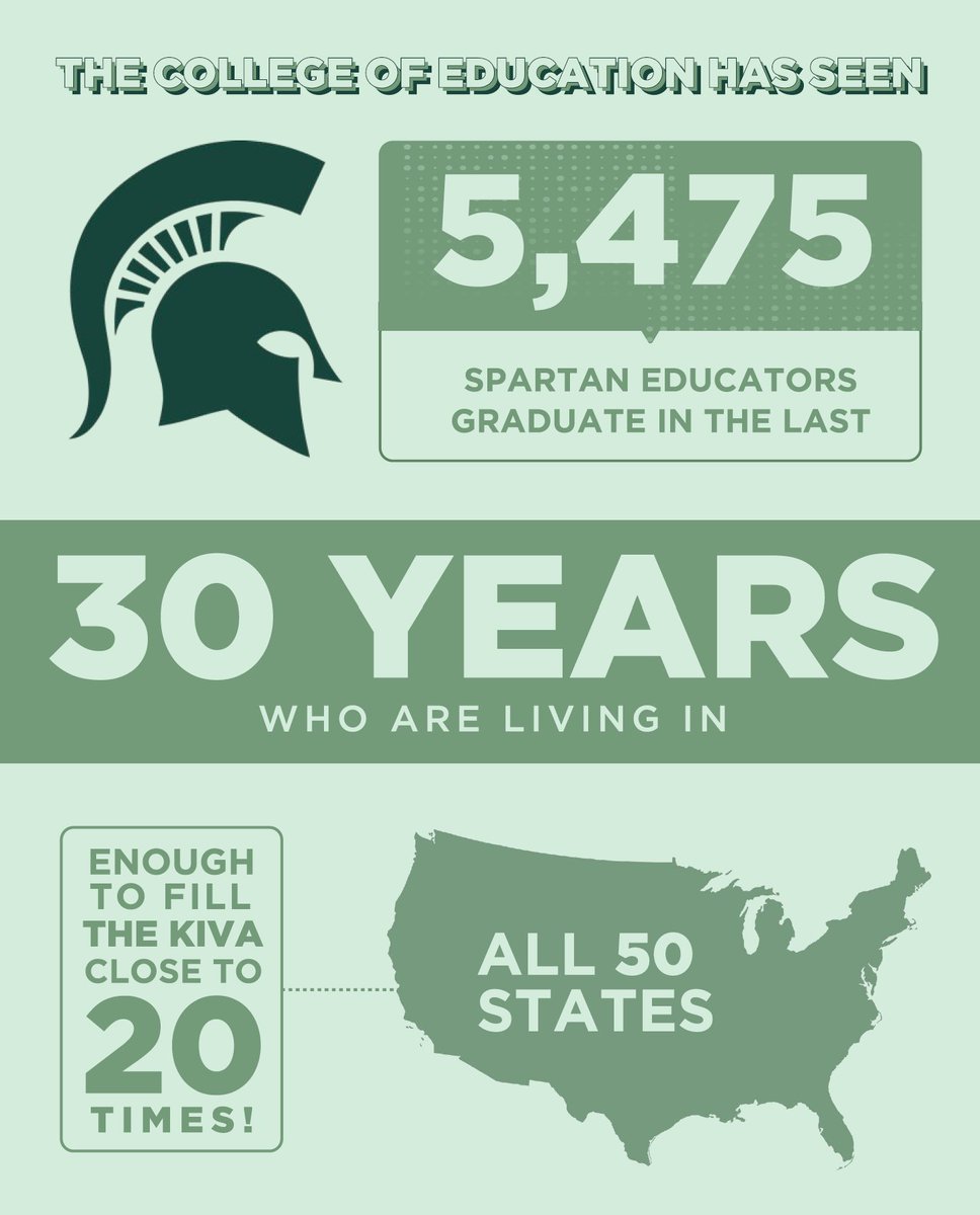 THANK YOU, Spartan educators, for your long legacy of empowering future generations across the United States and beyond! #TeacherAppreciationWeek