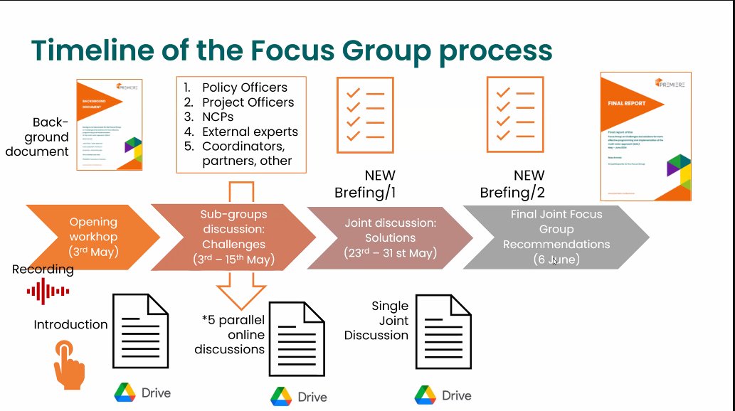 #PREMIERE_EU Focus Group process is running from May 3rd to June 6th🚀.  An unique opportunity to improve #MultiActor approach implementation in 
@HorizonEU projects. 
We look forward to your active participation and valuable contributions !! 🙌