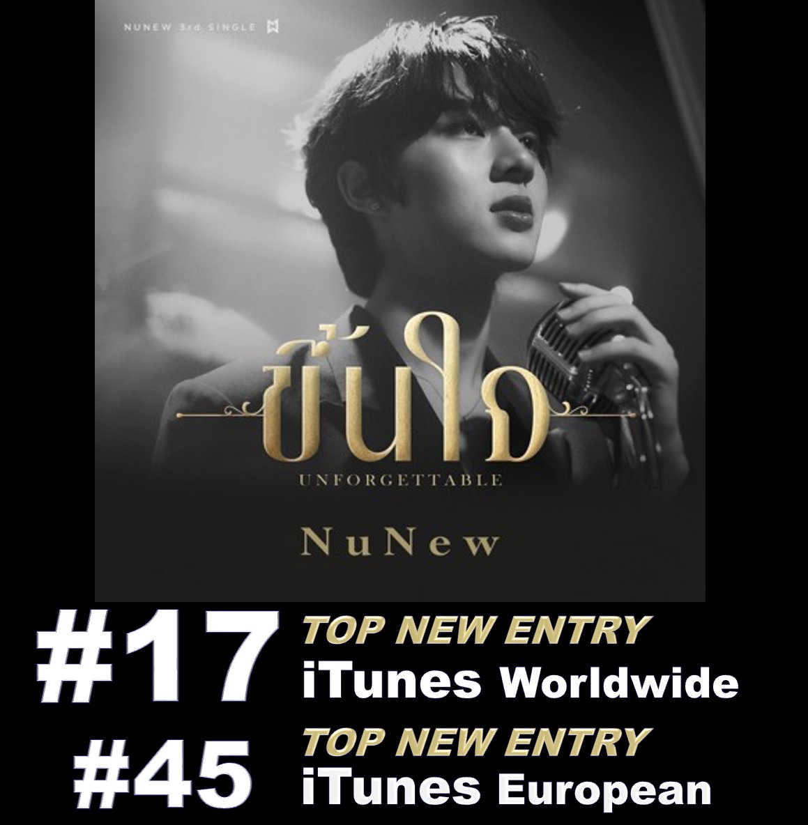 The hugely popular Thai singer, actor & model #NuNew scores the Top New Entry on both the Worldwide iTunes song chart at #17 and iTunes Europe at #45 with his new incurably romantic and heartfelt song  'ขึ้นใจ' ('Unforgettable') starring  the beautiful heroine #Ingfah in the…