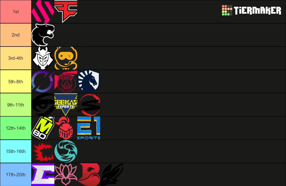 Burada dursun
R6 Manchester Major Tierlist
#BDSPOWER #FaZeUp