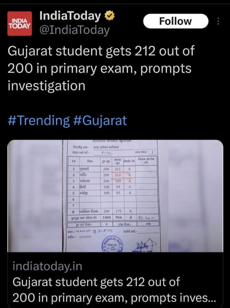 Is this #GujaratModel going to be the template for the elections too? Votes counted to exceed votes polled?