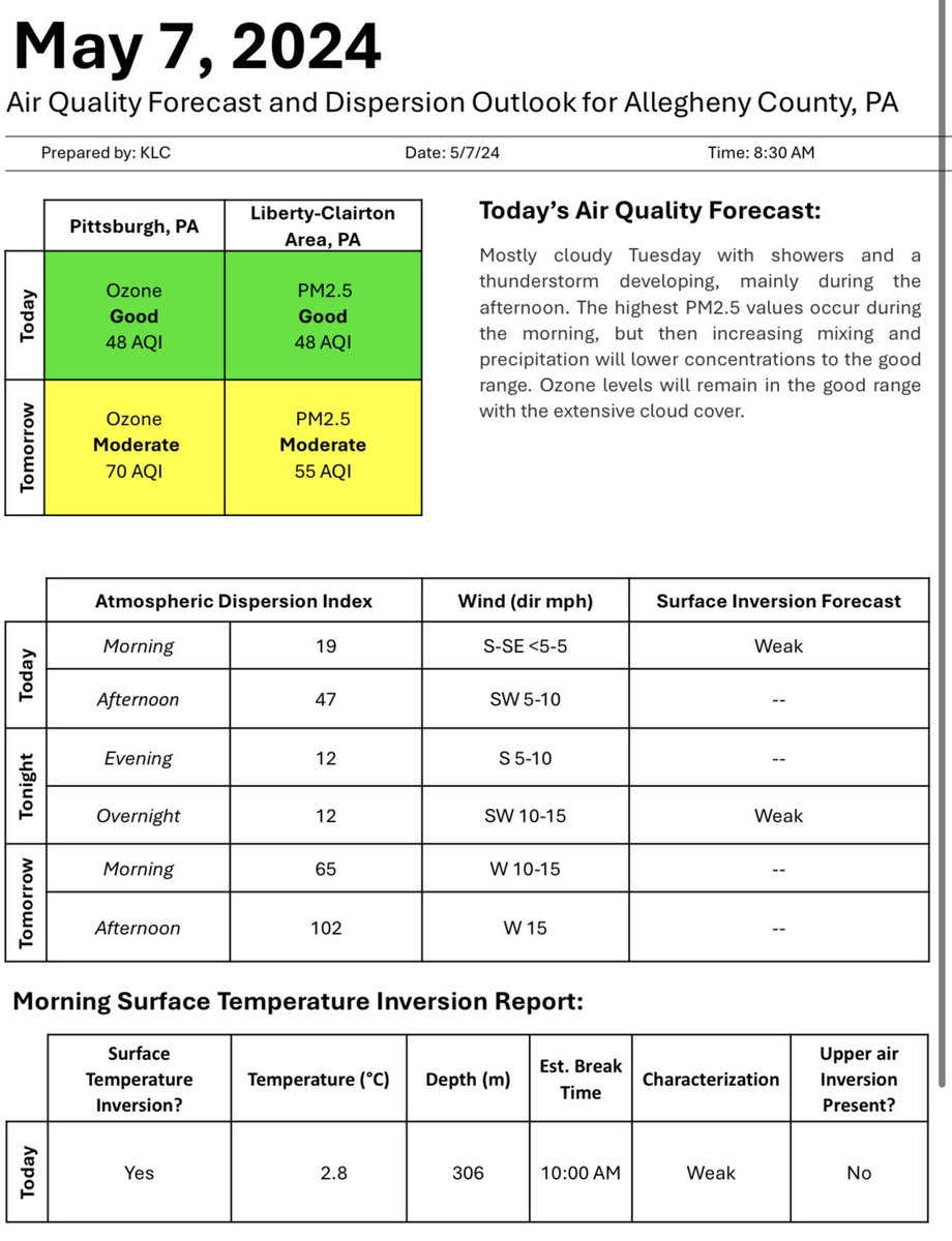 Good morning! Here is @HealthAllegheny’s #AirQuality & dispersion forecast for today, Tuesday, May 7, 2024: