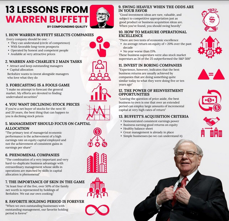 It doesn't matter what your timeframe in the market is or if you agree with all his points, there is always something to be learned from Warren.