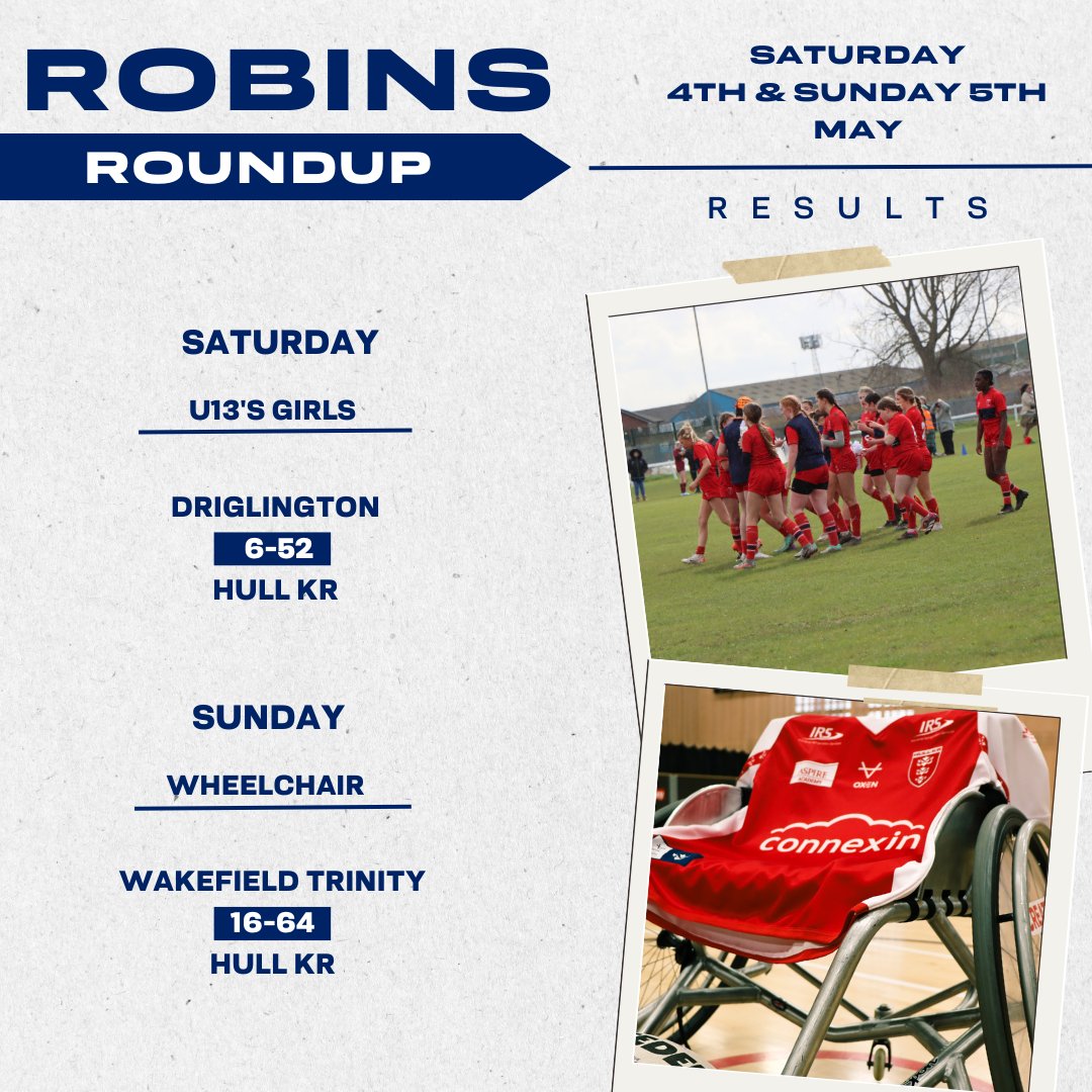 Another great weekend for our Foundation sides 🤩 #RobinsTogether❤️🤍