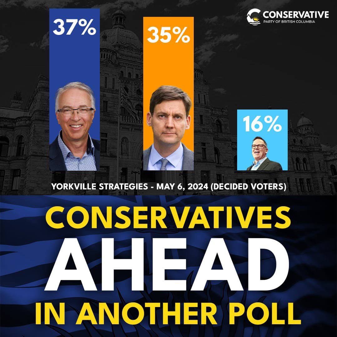 I had some people say the Mainstreet poll was BS a couple weeks ago. This is another poll showing even better numbers for the @Conservative_BC Party. This is supposed to be Eby’s ‘election to lose’. We are going to make sure that happens. Change is coming. #bcpoli