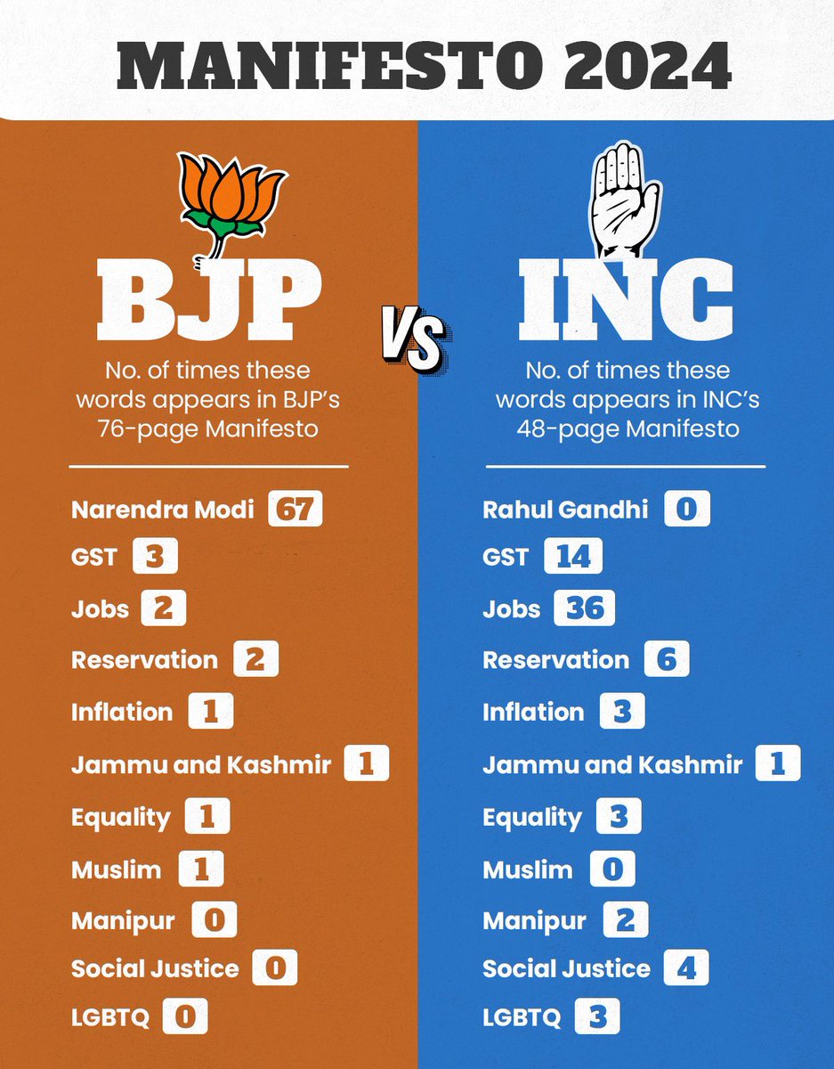Ever wondered why the BJP never speak on their manifesto? They have nothing to speak about. @BJP4India’s manifesto is about I, ME, MYSELF @INCIndia’s manifesto is about, WE, the people of India. (Infographic via @vibesofindia_ )