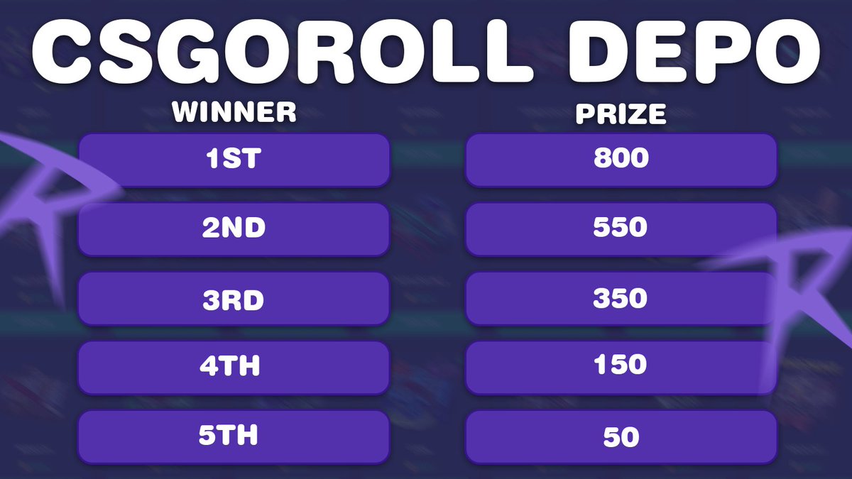 🥳2000 CSGOROLL DEPO COMP!🥳 ⭐️Code MERCY⭐️ ➡️Biggest Depo Prizes 🏆1st - 800 🏆2nd - 550 🏆3rd - 350 🏆4th - 150 🏆5th - 50 💵50 to Random Deposits (1coin = 1 Ticket) 💰Random RT + Tag gets 50 ‼️ After deposit dm me proof to be confirmed! GL ⏳Ends 7th June