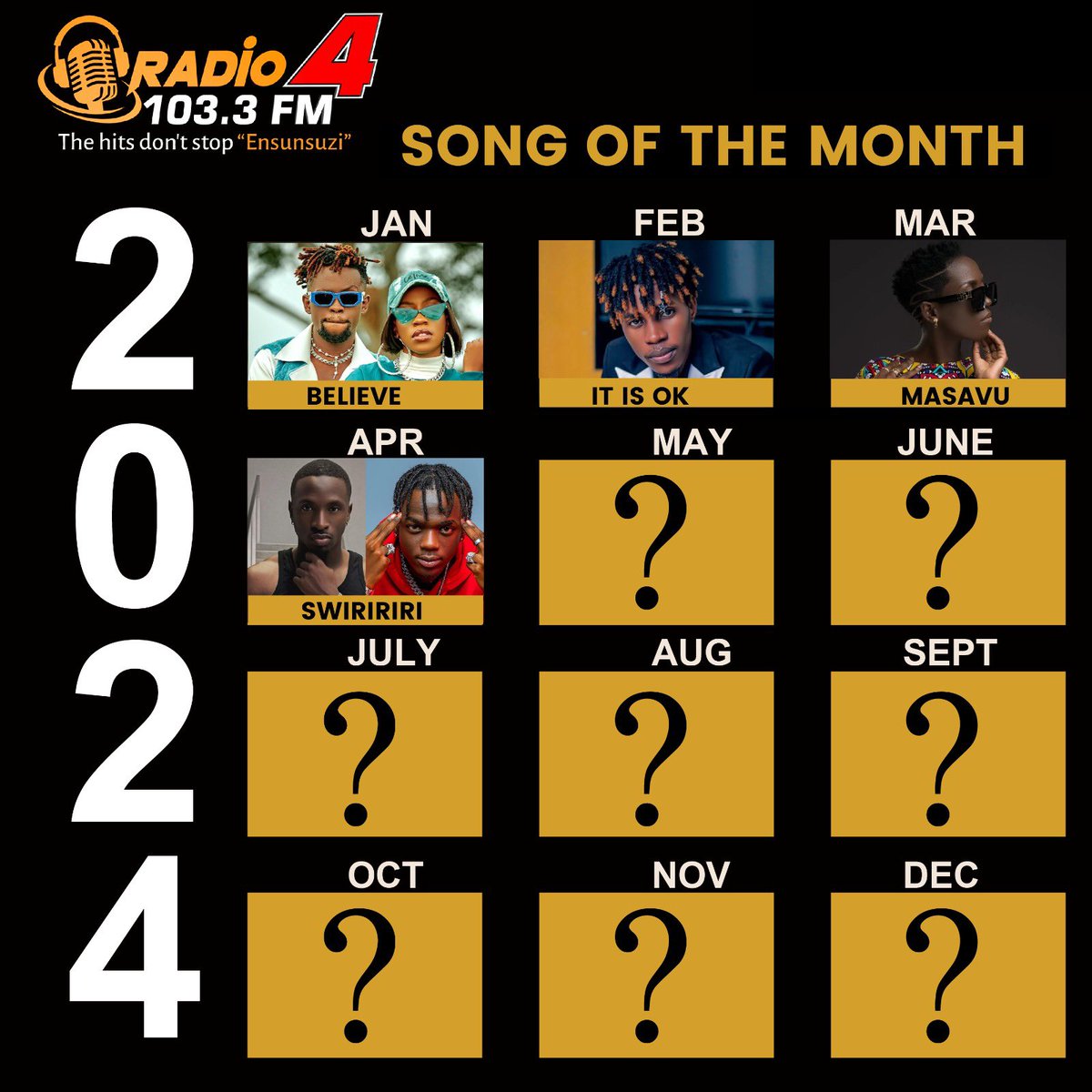 𝐒𝐨𝐧𝐠 𝐨𝐟 𝐭𝐡𝐞 𝐌𝐨𝐧𝐭𝐡! Swiririri by Kapeke ft @RickmanManrick bossing the month of April. Which song takes over the month of MAY? #Ensunsuzi || #Radio4UG
