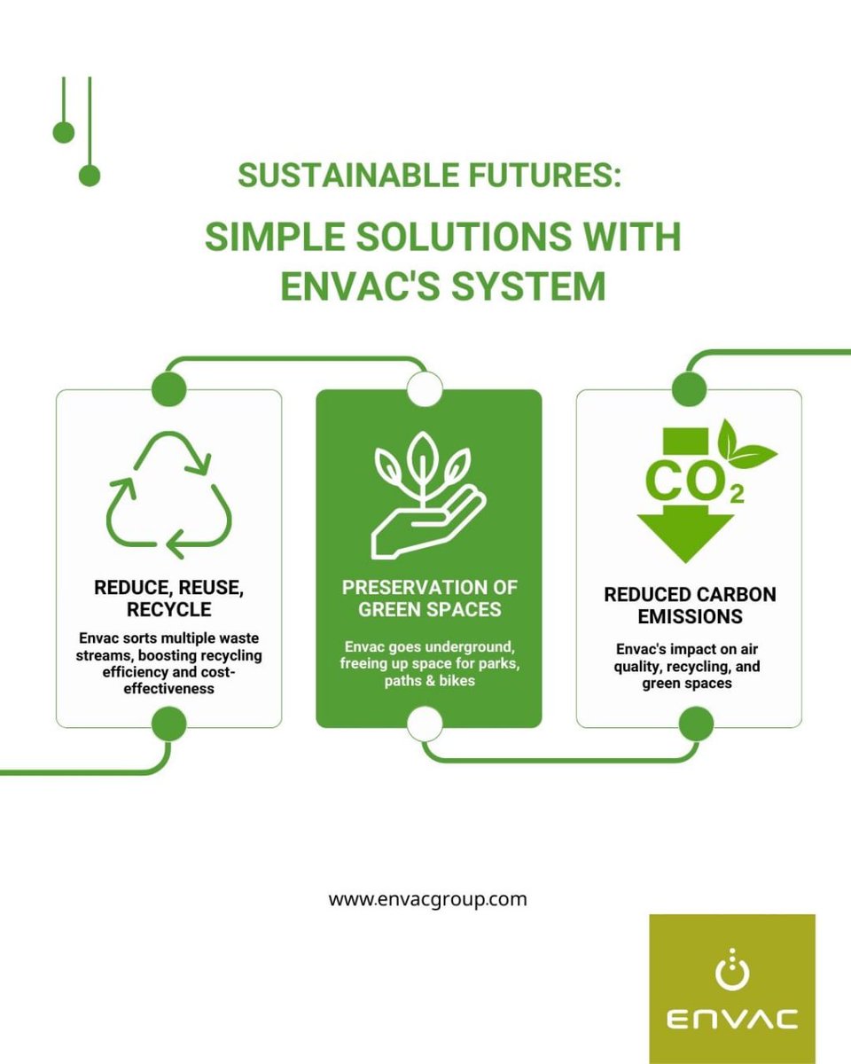 Building Greener Cities, One Waste Collection at a Time 
♻️ Envac's underground waste system is here to help!  
Envac makes cities:  - Quieter streets  - Fresher air  - And more green spaces  The future of waste collection is sustainable! #Envac #SustainableCities #GreenLiving