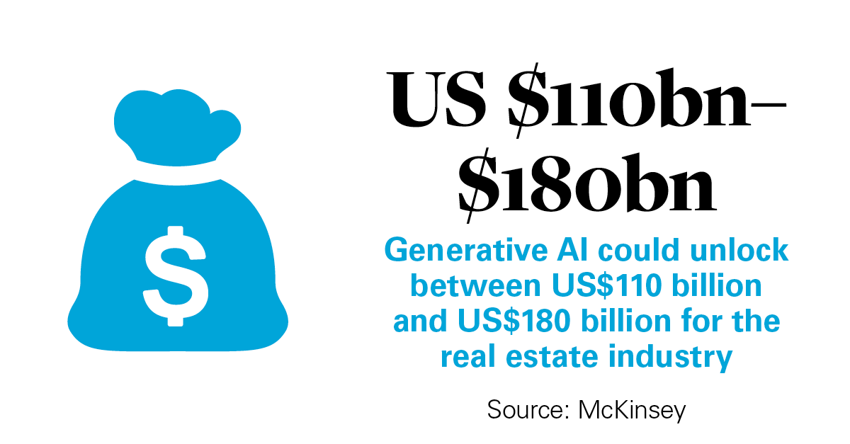 While the practical implementation of #AI in real estate may still be nascent, the potential to drive value is clear. According to studies, generative AI could unlock between US $110 billion and $180 billion for the #realestate industry. Read more here: whcs.law/4b7IOAx