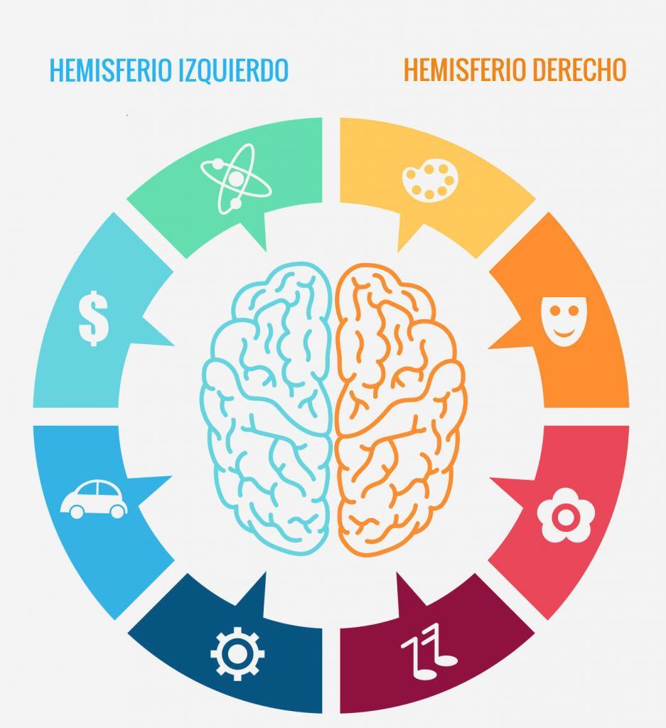 #7May
#PrensaMincyt @mincyt_VE
“Comprender el cerebro: un desafío científico y médico”
Ver nota completa 👉🏽  n9.cl/8lvtg
#MovilizadosPorVenezuela #CienciaParaLaVida #CienciaYTecnología #Infocentro
@brigadasCHCH @InfocentroOce @enunclicvlc