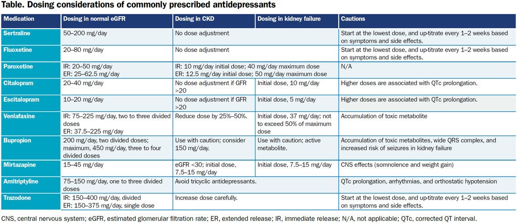 2024 May @KidneyNews Diagnosis and Management of Anxiety and Depression Among People With Kidney Diseases Meredith C. McAdams and S. Susan Hedayati kidneynews.org/view/journals/… @ASNKidney