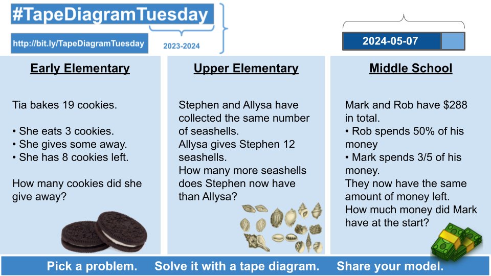 It's time for #TapeDiagramTuesday! Here's what to do: 1. Pick a problem. 2. Solve it using a tape diagram to model your thinking. - - - - OR - - - - Give the problem to your students to model. 3. Share your model with #TapeDiagramTuesday #iTeachMath
