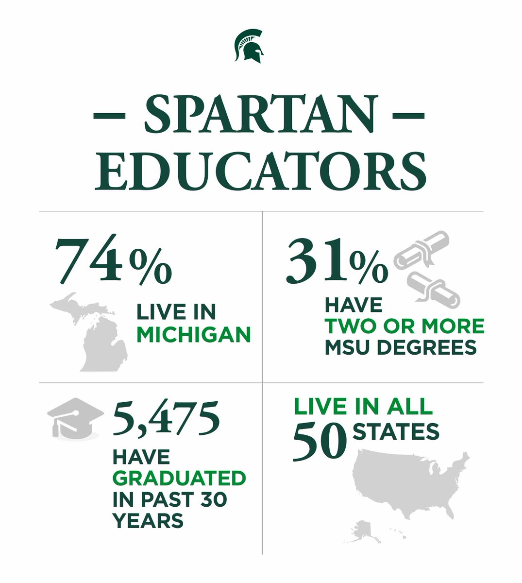 Spartan educators are making a difference through teaching and groundbreaking research. Happy Teacher Appreciation Week!