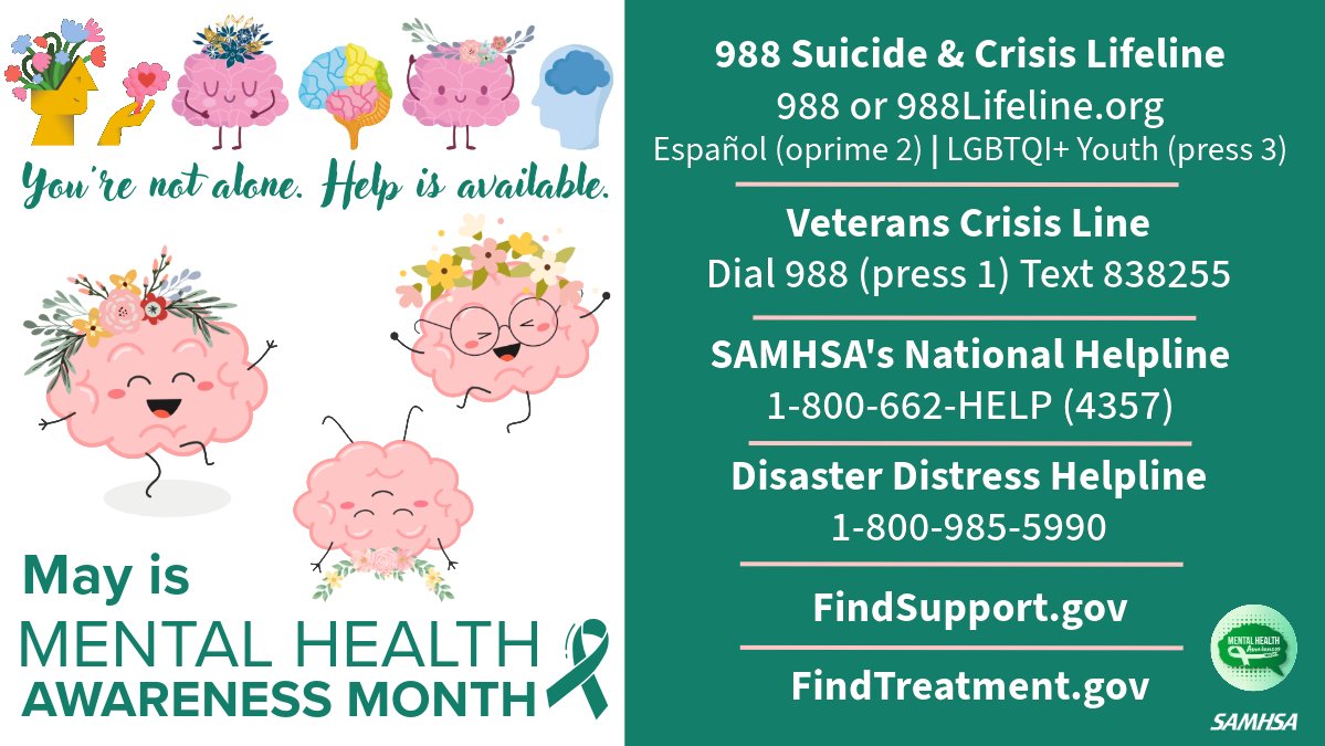 May is #MentalHealthAwarenessMonth—a great time to check in on yourself & your loved ones. If you or someone in your life needs help, confidential support & treatment options are available. #MHAM2024 💚 Help yourself & share to help others: samhsa.gov/find-help