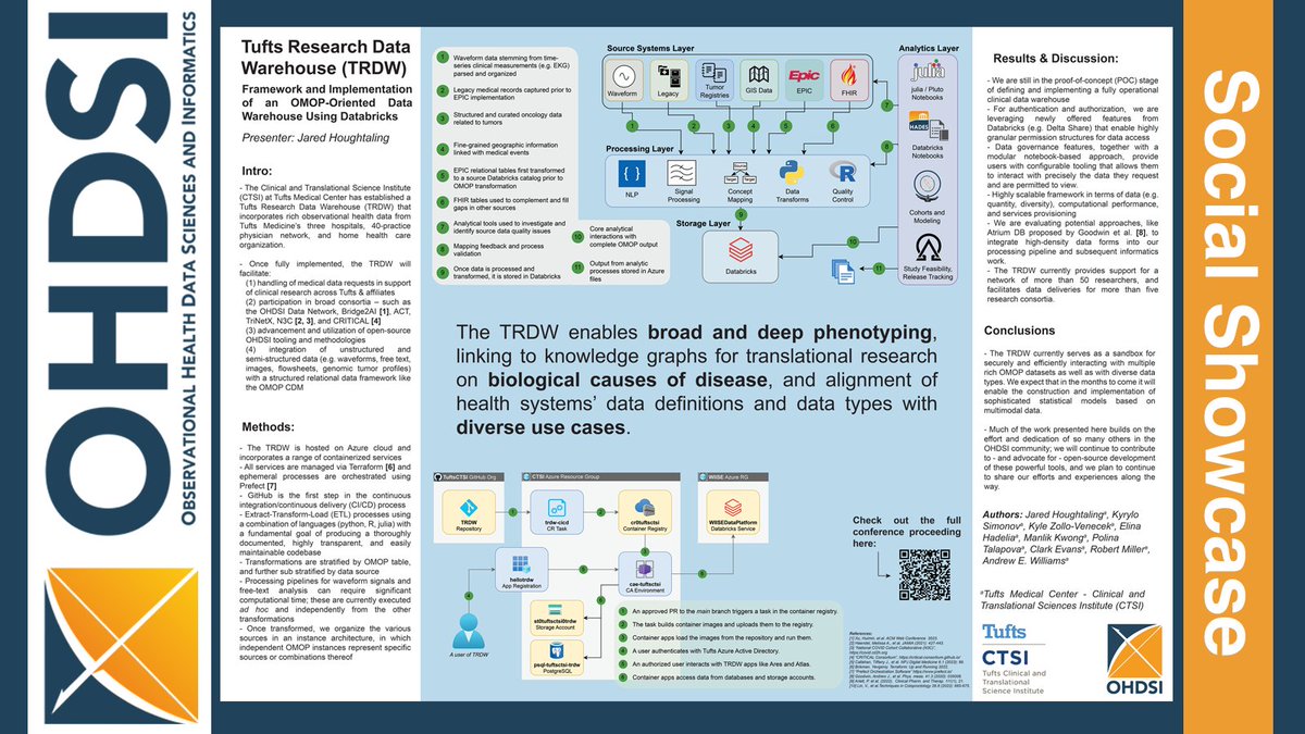 Framework and Implementation of an OMOP-Oriented Clinical Data Warehouse Using Databricks #OHDSISocialShowcase

Lead: Jared Houghtaling
Full team listed on poster below ⬇️

ohdsi.org/2023showcase-2…

#JoinTheJourney
