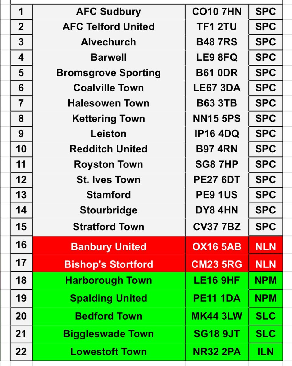 This is how @NonLeagueMaps are predicting the @SouthernLeague1 Premier Central will look next season.

They're usually pretty accurate. 

The new season kicks off on August 10th.

Keep your eyes peeled for Pre-Season Friendly news.

#UpTheYeltz