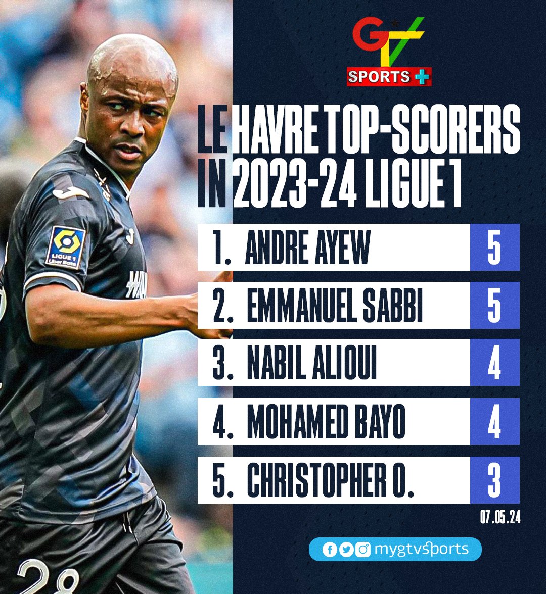 Black Stars Captain Andre Ayew is balling at Le Havre this season.

#GTVSports