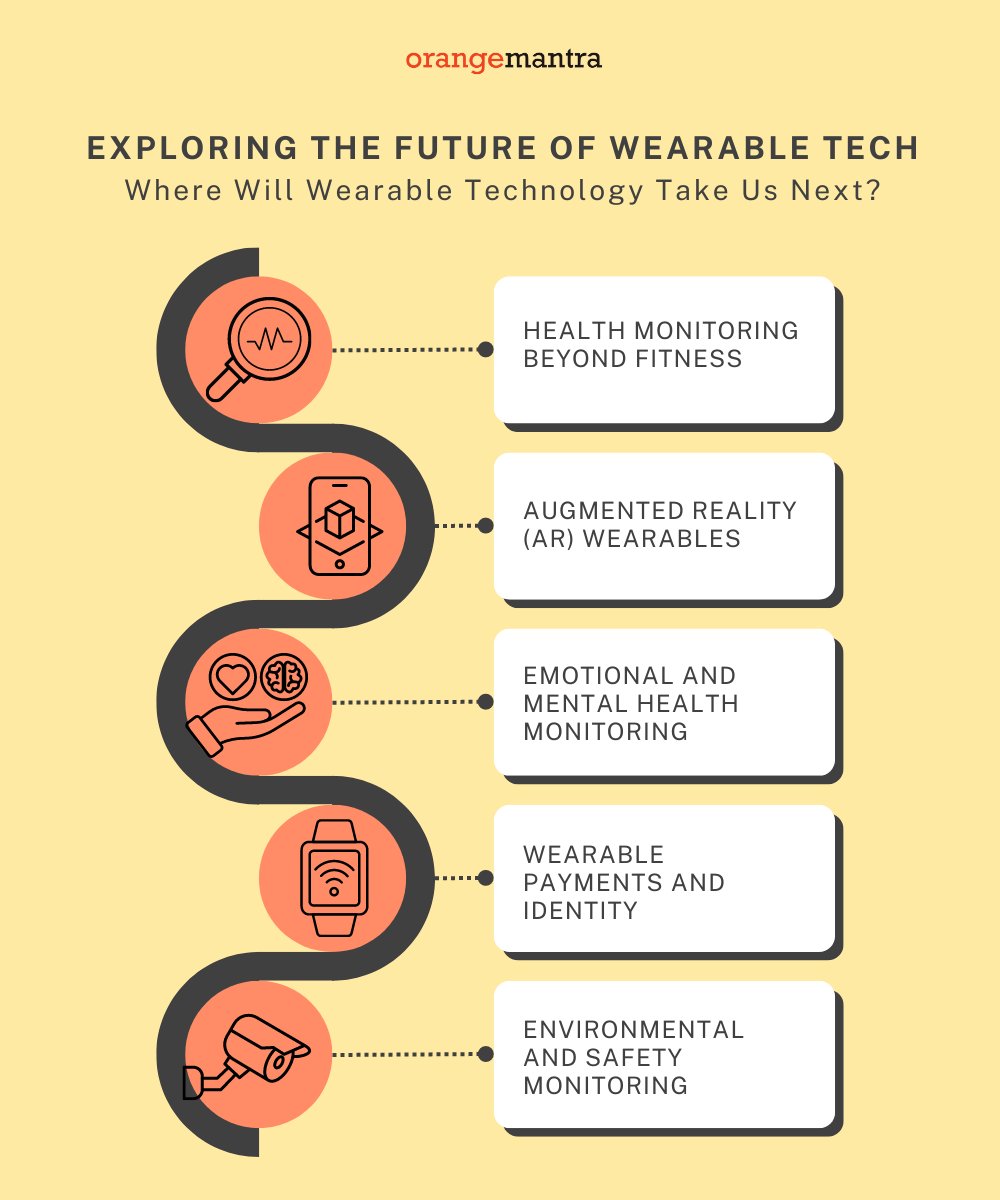 Explore the future of wearables: from health and AR tech to emotional monitoring and safety features. Step into limitless possibilities with wearable payments, identity solutions, and more. The #future is now, and it's wearable. #WearableTech 

Click here: bit.ly/44yoUfT