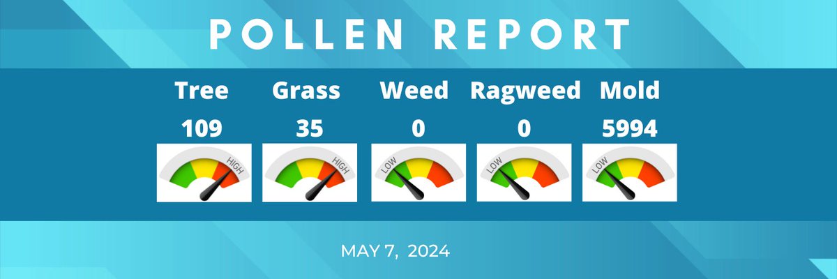 Good morning #CLE! Here are today's #Pollen counts.