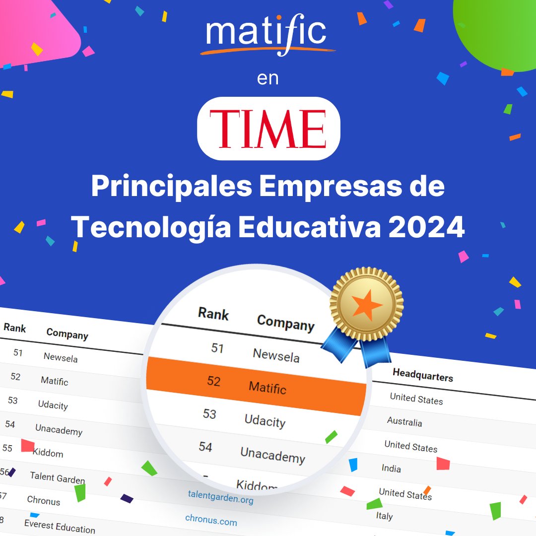 Matific en 𝐓𝐈𝐌𝐄 𝐌𝐚𝐠𝐚𝐳𝐢𝐧𝐞 
Una de las top EdTech compañías de educación matemática! 🌍 

#MatificEnNoticias #edtech #InnovadoresEnEdtech #empresasdeedtechsuperiores

time.com/collection/wor…
