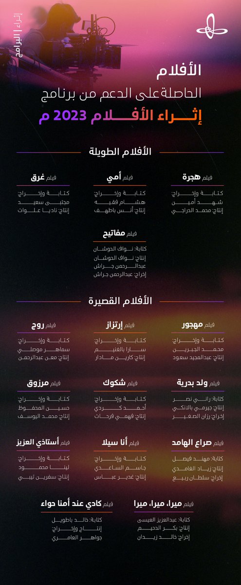 نبارك للفائزين في برنامج "إثراء الأفلام" 2023م، الذي يدعم صُنَّاع الأفلام المحليِّين؛ لنرى قصصًا سعودية أصيلة.

لنتعرَّف على هذه المشاريع السينمائية البديعة!

#إثراء