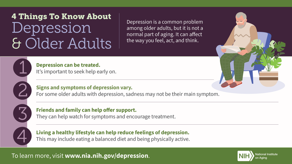 Depression is not a normal part of aging; however, it can be common in #OlderAdults. Depression can affect how a person feels, acts, and thinks. Learn more about #depression and older adults with this infographic: go.nia.nih.gov/3QjjjEx #MentalHealthAwareness #MHAM2024