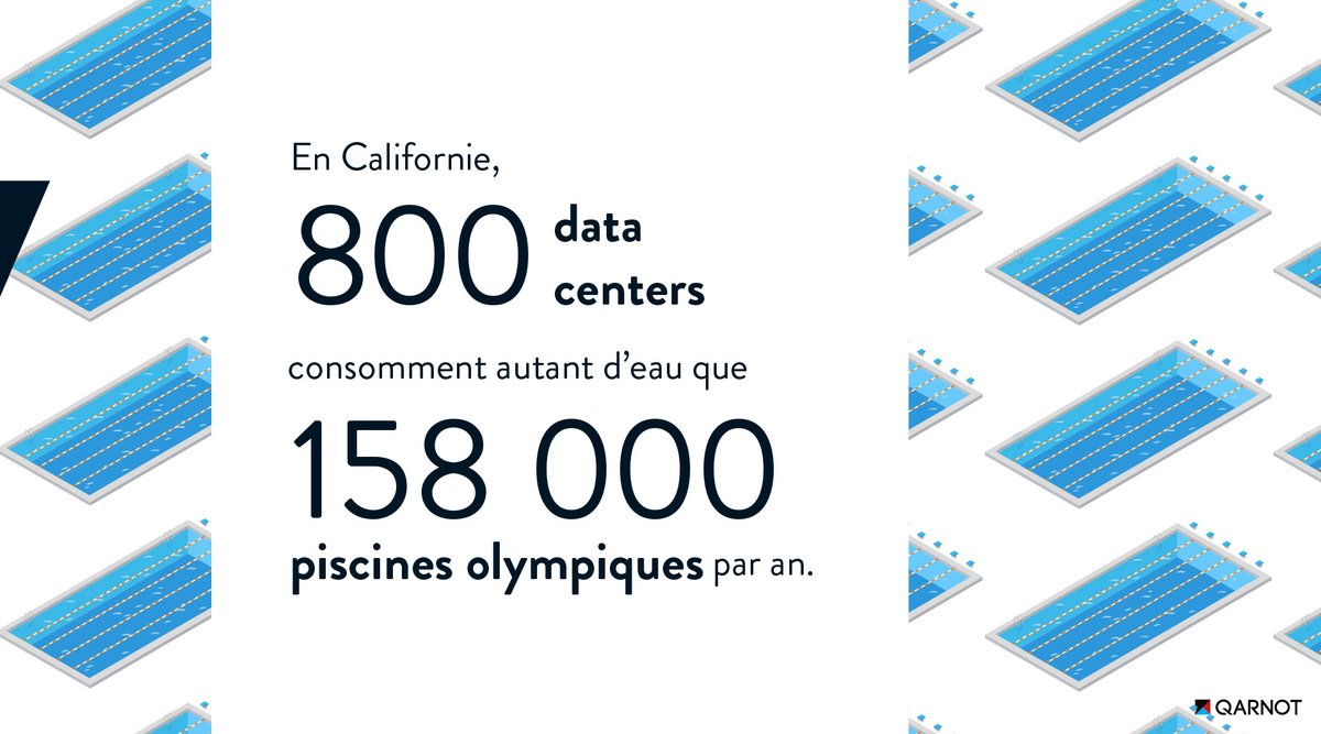 💡 Le saviez-vous ? | La consommation en eau d’un data center, c’est… Les data centers ont beaucoup investi pour réduire leur consommation énergétique, notamment en utilisant de l'eau en très grande quantité. Découvrez quelques chiffres clés qui permettent de mieux s’en rendre…