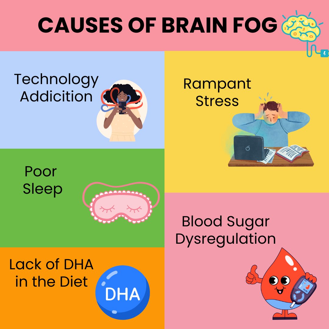 Feeling foggy? 🌫️ 
Don't let brain fog slow you down anymore!😓
Say bye to brain fog and hello to a clear mind! 💡 
Try  Cogniultra now and  feel the difference🤩
Visit the link for more details:
cogniultra.com

#cogniultra #brainhealth #cognitivefunction #memoryboost