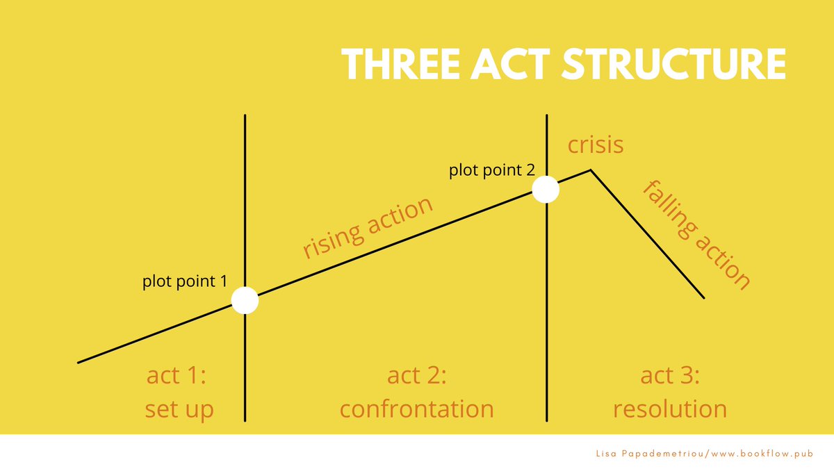 Unlock the Power of Storytelling to Make Your Grant Proposals Stand Out In today's ultra-competitive grant environment, standing out is more than a goal—it's a necessity. Cognitive psychologist Jerome Bruner highlights the importance of storytelling: “A fact wrapped in a story…