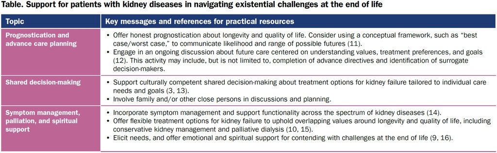 May 2024 @KidneyNews Existential Challenges at the End of Life for People Receiving Dialysis Catherine R. Butler kidneynews.org/view/journals/…