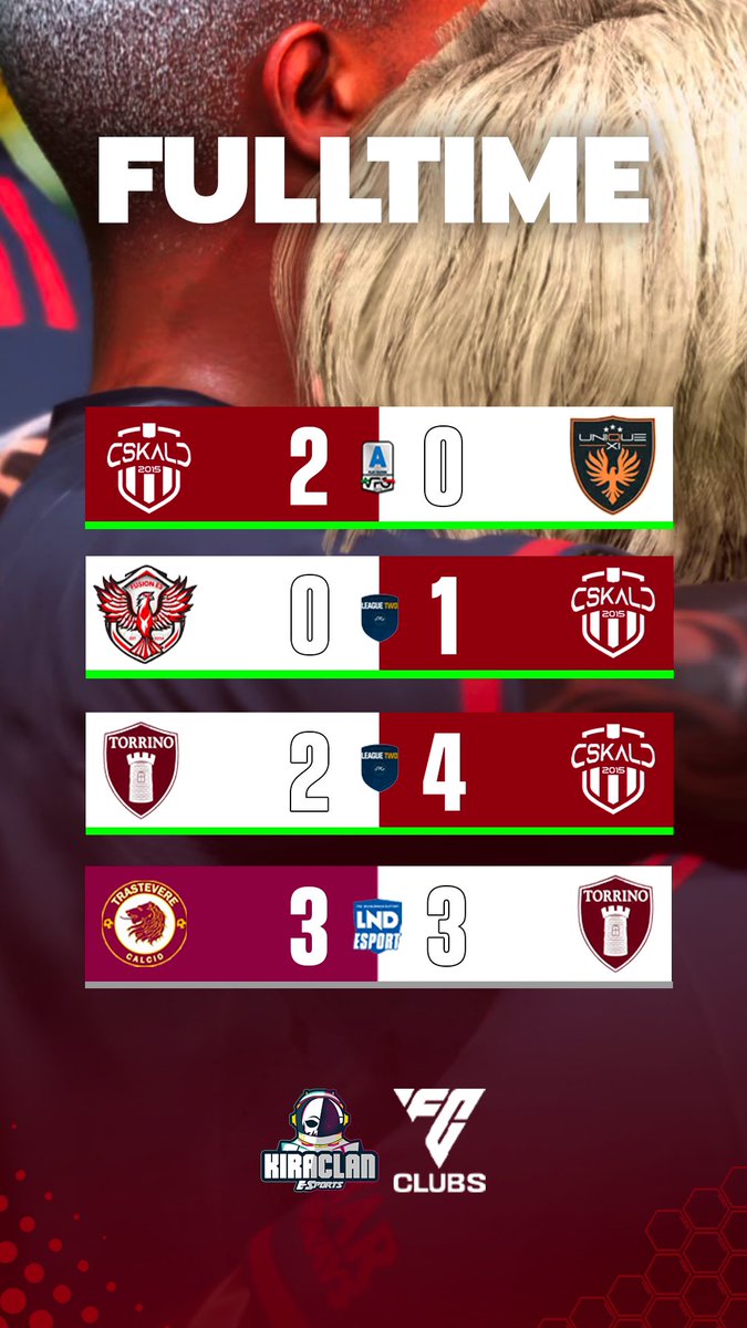 CSKALC๐ฎ๐น (@officialcskalc) on Twitter photo ๐<a href="/OfficialVPG/">Virtual Pro Gaming</a>
๐<a href="/VPG_UniqueXI/">Unique XI</a>
โ
2-0
๐<a href="/OfficialVPG/">Virtual Pro Gaming</a>
๐<a href="/fusionesportsgg/">Fusion eSports</a>
โ
1-0
๐<a href="/VPGItaly/">VPG Italy ๐ฎ๐น</a>
๐<a href="/TorrinoeSports/">Torrino eSports</a>
โ
4-2
๐<a href="/LNDEsport1/">LND Esport</a>
๐<a href="/TorrinoeSports/">Torrino eSports</a>
โ3-3
<a href="/KiraClaneSports/">KiraClan eSports</a>
<a href="/pctransfermarkt/">๐ฎ๐น PRO CLUBS TRANSFERMARKT๐</a> ๐<a href="/OfficialVPG/">Virtual Pro Gaming</a>
๐<a href="/VPG_UniqueXI/">Unique XI</a>
โ
2-0
๐<a href="/OfficialVPG/">Virtual Pro Gaming</a>
๐<a href="/fusionesportsgg/">Fusion eSports</a>
โ
1-0
๐<a href="/VPGItaly/">VPG Italy ๐ฎ๐น</a>
๐<a href="/TorrinoeSports/">Torrino eSports</a>
โ
4-2
๐<a href="/LNDEsport1/">LND Esport</a>
๐<a href="/TorrinoeSports/">Torrino eSports</a>
โ3-3
<a href="/KiraClaneSports/">KiraClan eSports</a>
<a href="/pctransfermarkt/">๐ฎ๐น PRO CLUBS TRANSFERMARKT๐</a>