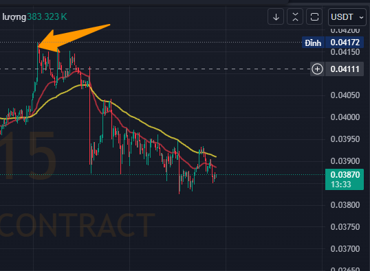 Bu-Crypto tweet media