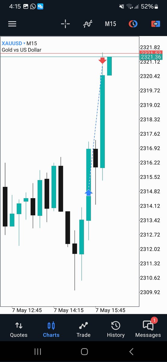 CRT = turtle soup🐢 is Everything All You Need. XAUUSD Today +2RR @Romeotpt @SpeculatorFL