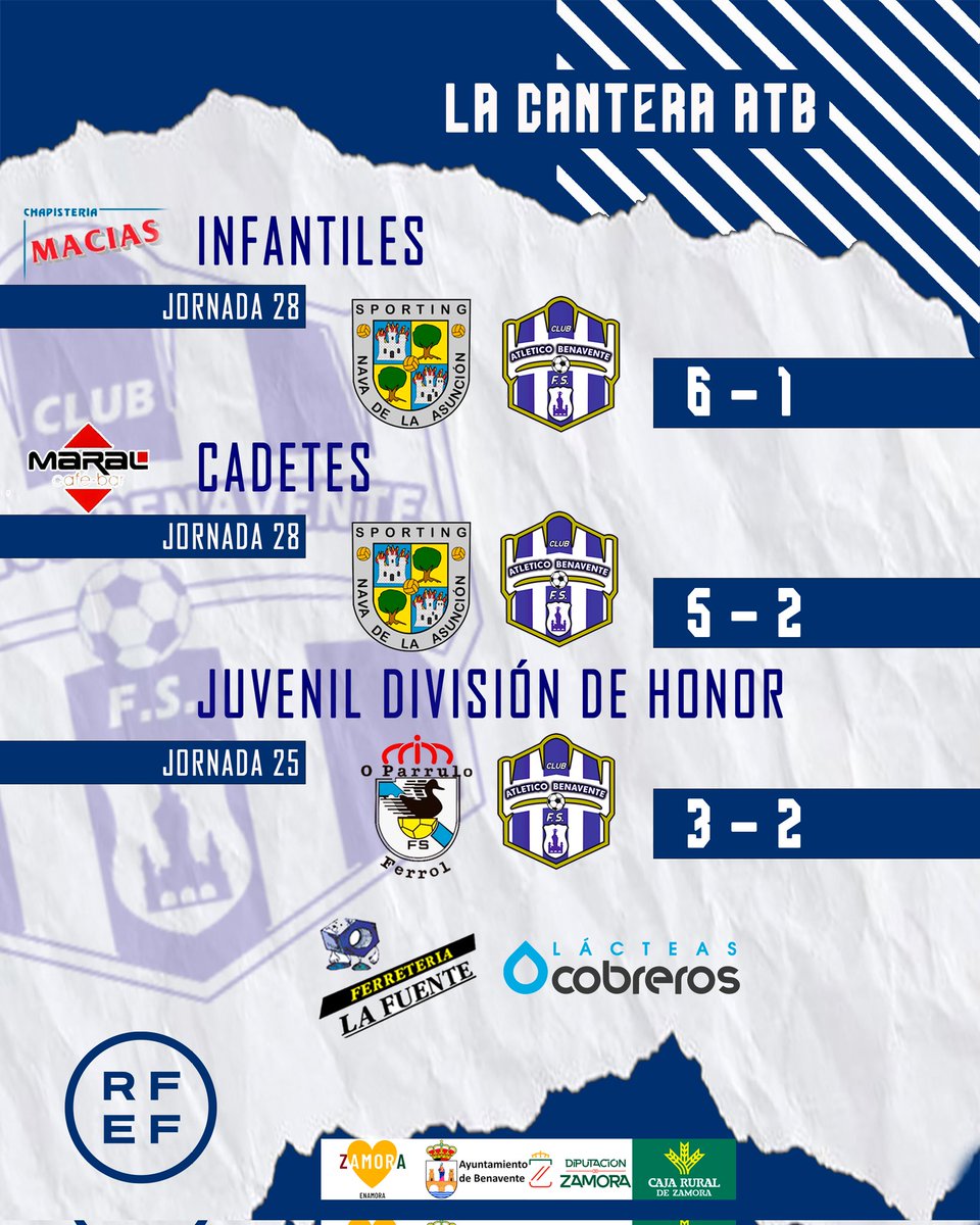 💙LA CANTERA ATB // RESULTADOS DEL FIN DE SEMANA !!

#LaCanteraATB 
#BenaventeNuncaSeRinde 
#SomosFutsal